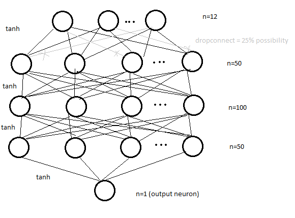 Learning Model